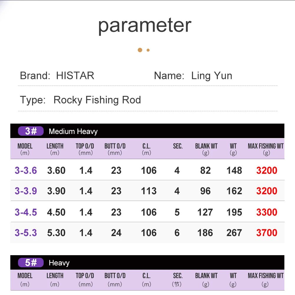 Canne à pêche HASIDA Ling Yun  - Kastking Reel Zephyr avis et prix